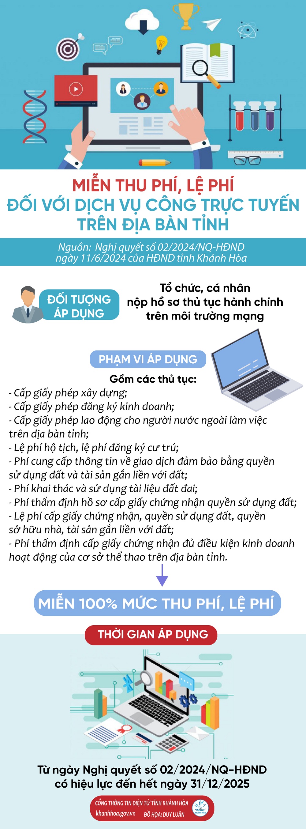 Miễn thu phí, lệ phí đối với dịch vụ công trực tuyến trên địa bàn tỉnh